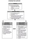 Intervention Support flowchart inage