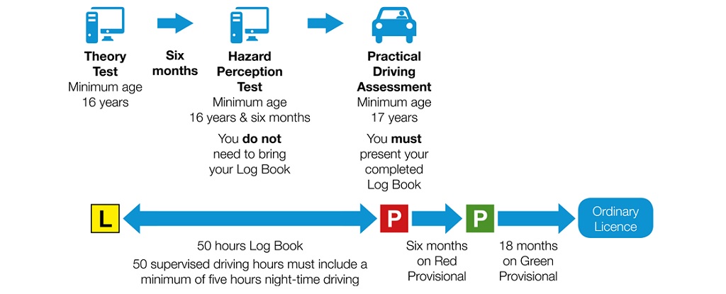 western australian drivers license check western australian drivers license check