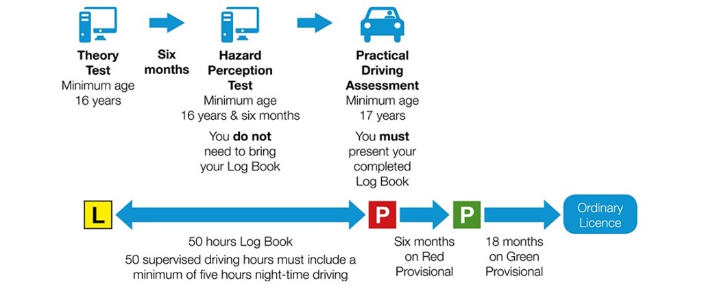 Changes to WA licensing June 2017 1024px.jpg