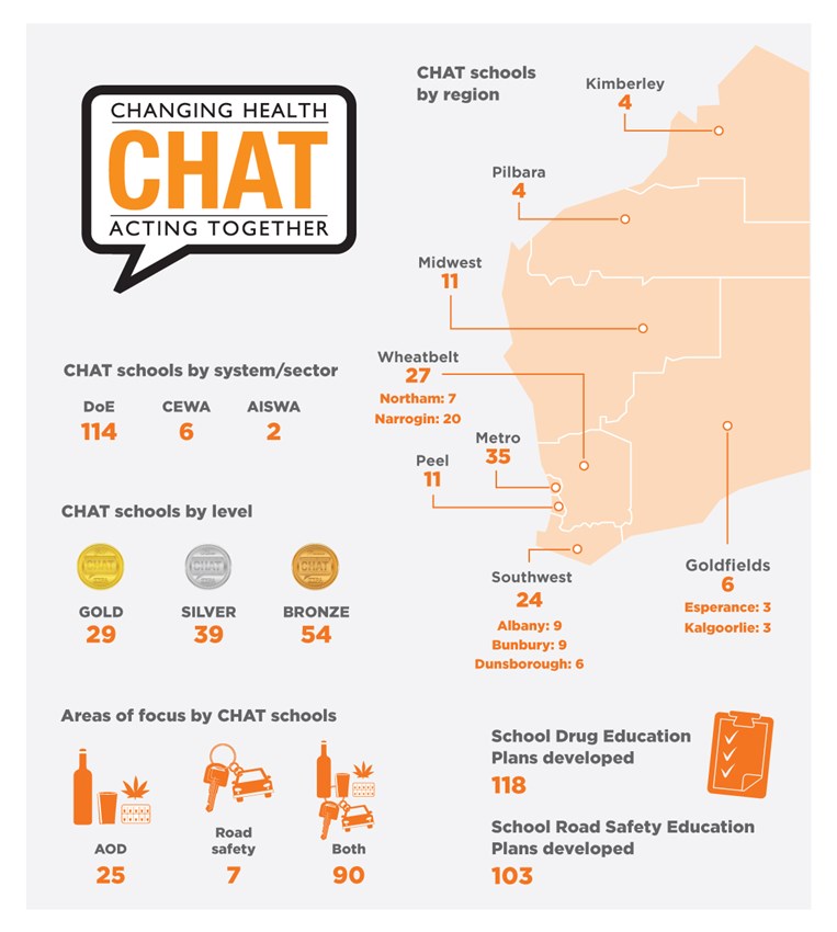 Changing Health Chat