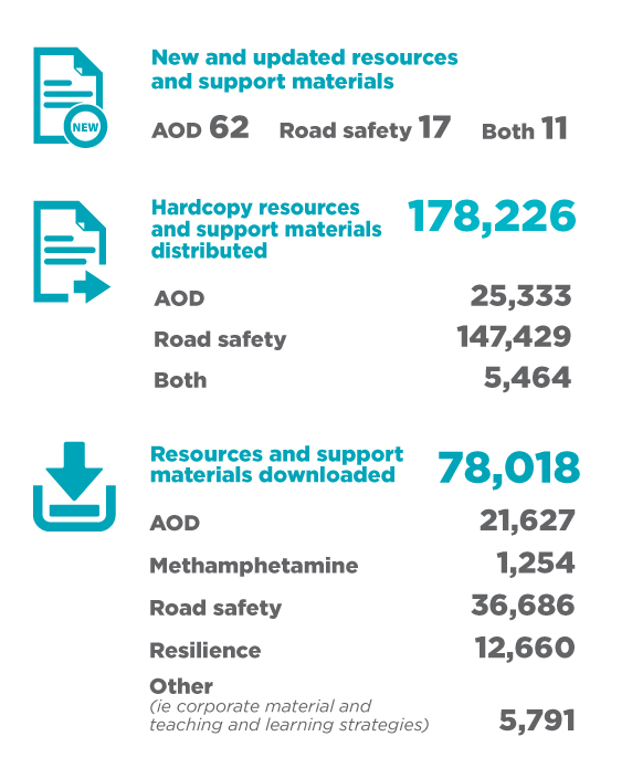 Sdera 2018 Resources